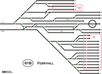 Mimic panel – MegaPoints Controllers