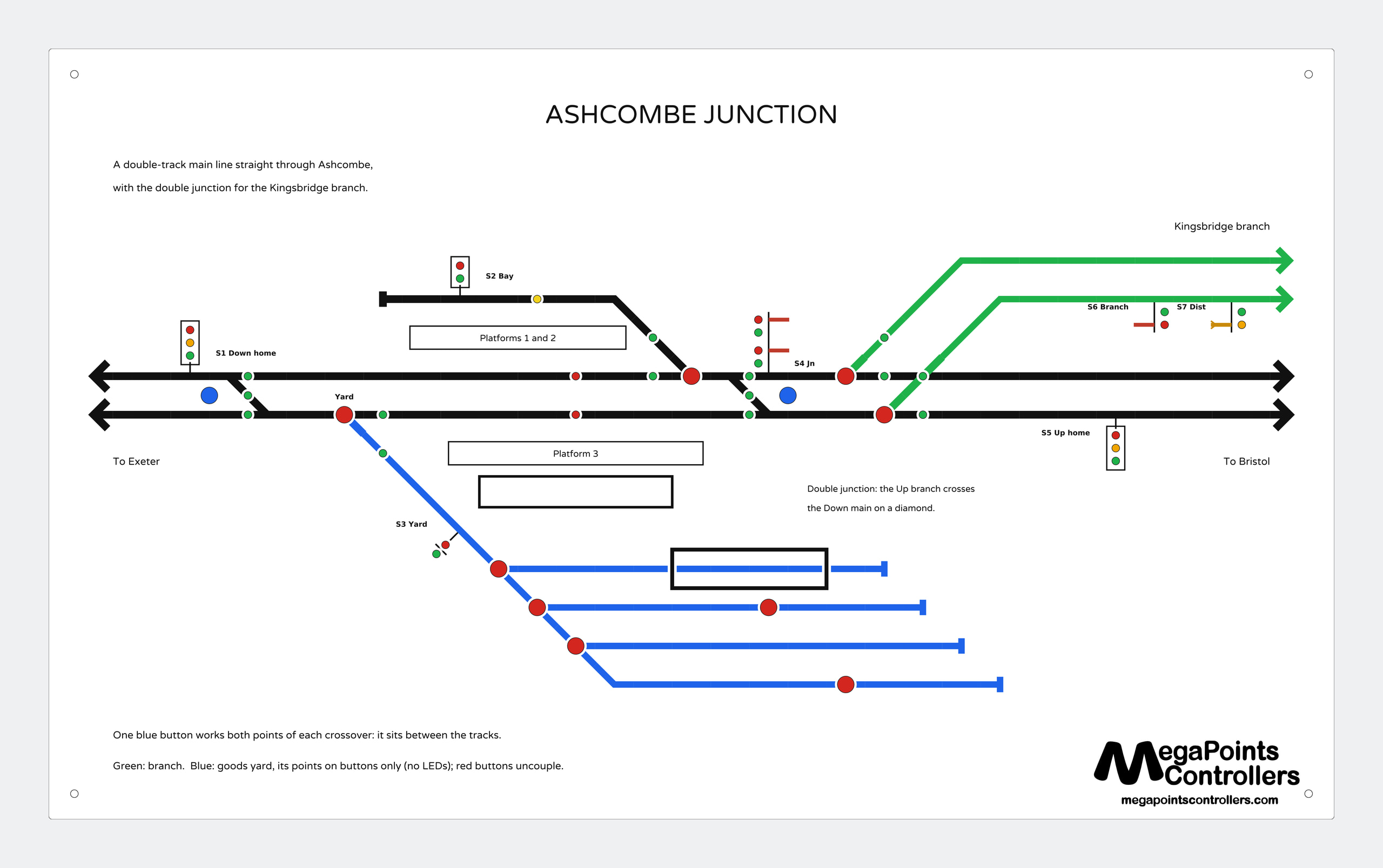 The proof of Ashcombe Junction: crossovers each worked by one button between the tracks, colour-light and semaphore signals, the branch in green and the goods yard in blue
