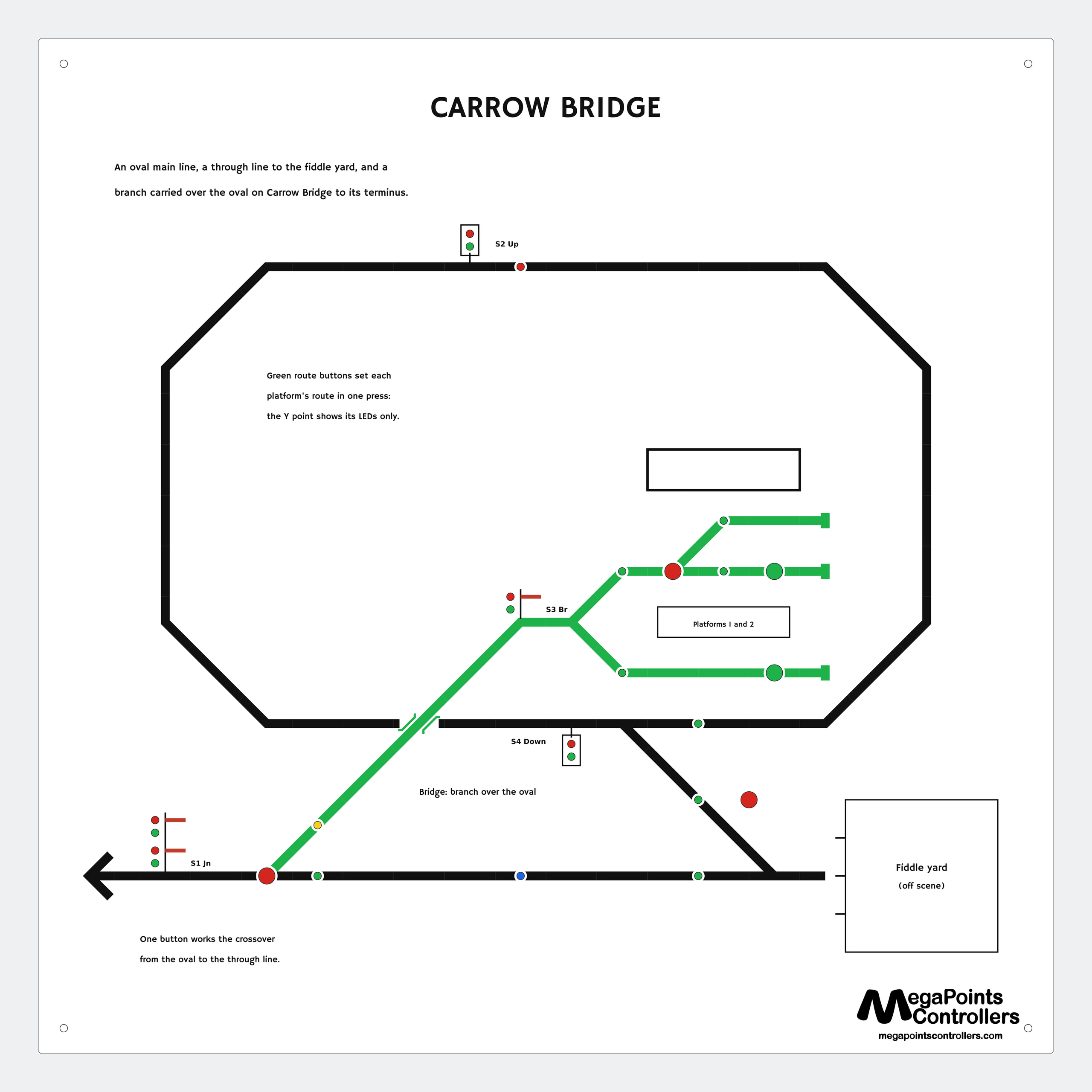 The proof of Carrow Bridge: a branch carried over the oval on a bridge to a terminus whose platforms are set by green route buttons